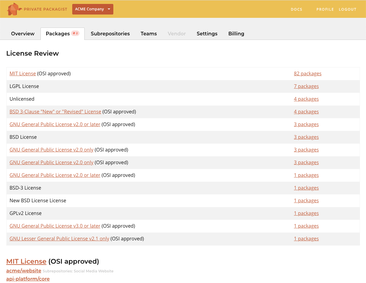 Dependency License Review for the "ACME Company" organization on Private Packagist