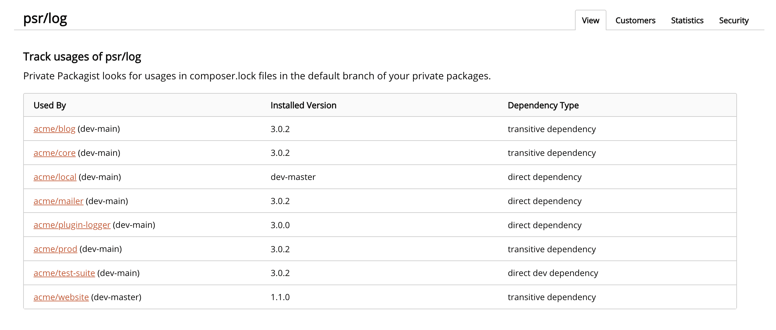Package usage tracking with various different usages