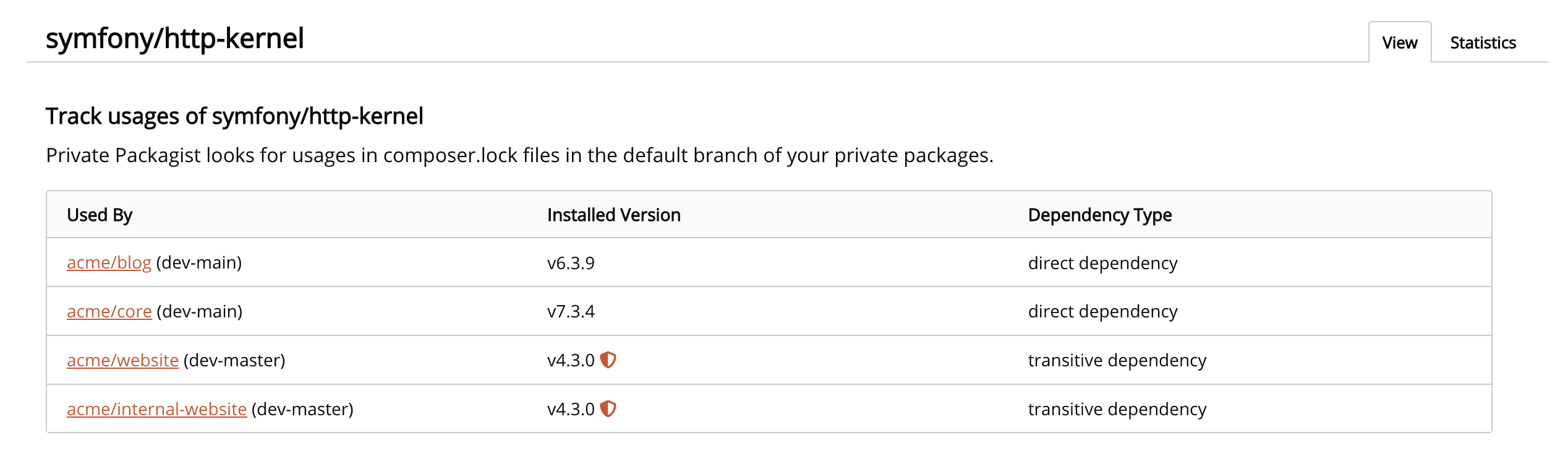 Package usage tracking with usages affected by security advisories