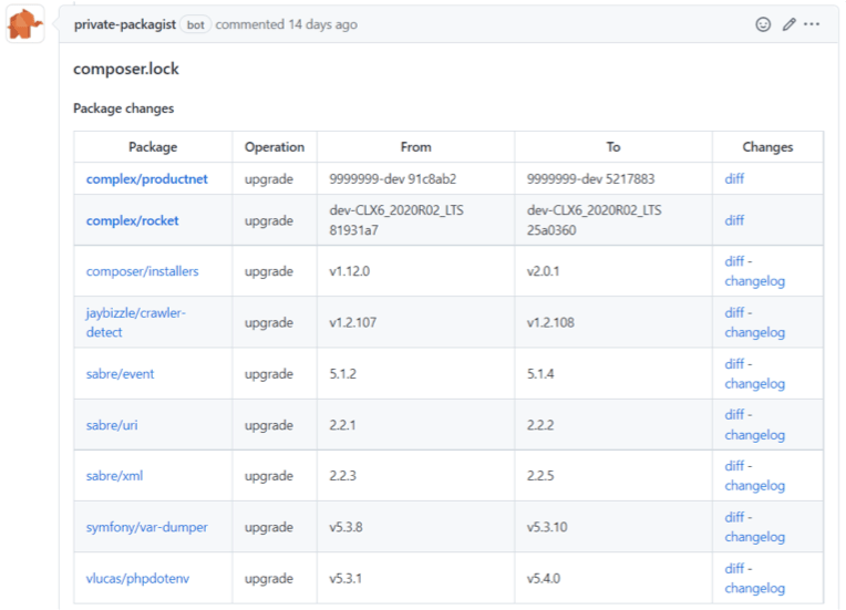 Two screenshots of a GitHub pull request side by side in dark mode. The first one shows the comment created by Private Packagist and the second one shows a long diff between two JSON composer.lock files.